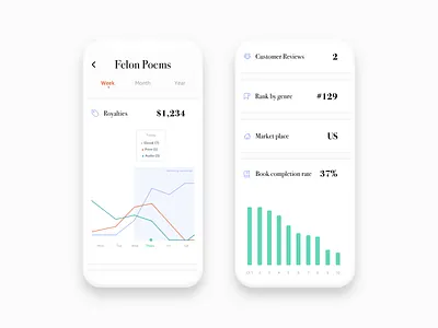 Amazon Author android author chart data data visualization ios mobile mobile app money reader data royalties trend user data