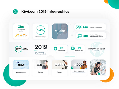 Minimal yearly Kiwi.com infographgics green infographics kiwi.com minimal simple travel