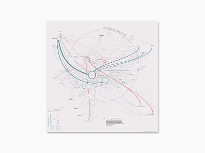 Wine Trade in EU28 - 2016 data visualization infographic information information design minimal visual design