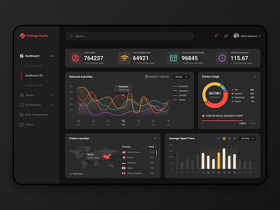 Dashboard UI chart dark theme dark ui dashboard dashboard ui ui ui design uiux ux