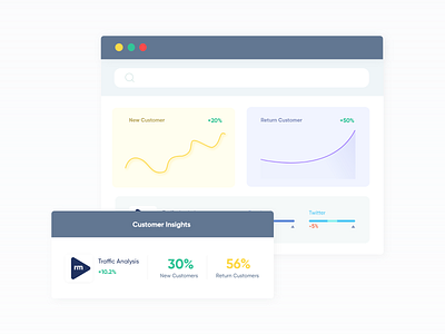 Customer Insights Dashboard customer insights dashboard dashboard design dashboard template dashboard ui data show illustration modernui product image real dashboard sahnewaj sahsojib ui ux