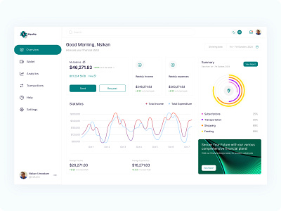 Minimal Dashboard UI – Clean, Intuitive, and Data-Driven dashboard design finance graphic design product design ui uiux ux