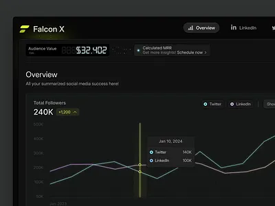 Dashboard MRR Animation analytics animation calculate dashboard dashboard design social media social media analytics