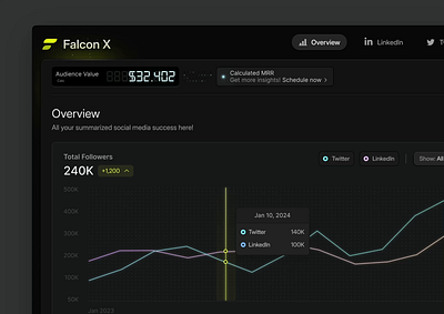 Dashboard MRR Animation analytics animation calculate dashboard dashboard design social media social media analytics