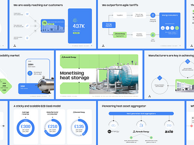 Technology PowerPoint Design Presentation business presentation design innovation presentation modern design pitch deck pitch deck design powerpoint powerpoint design powerpoint template presentation professional design rostu slide slide deck design slides tech deck tech pitch deck tech presentation tech startup technology slide deck