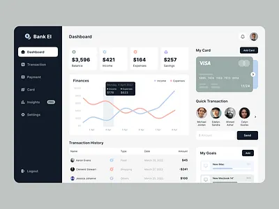 Bank El - Finance Dashboard bank bank dashboard banking clean dashboard dashboard design dashboard ui finance finance dashboard ui uidesign uidesigner uiux uiuxdesign userinterface