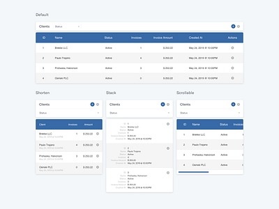 Options for Responsive Data Tables blue clean element heading html minimal mobile plain responsive scroll shorten stack tables web white