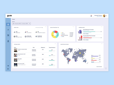 Guzo Travels - Admin Dashboard admin dashboard admin design dashboard ui ui ui design uiux ux