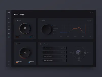 Energy Dashboard app battery charts dark ui dashboard ui design energy interface neumorph solar