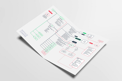 Information Architecture: Super Admin flow diagram information architecture research user experience ux