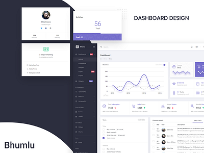 Bhumlu Admin admin admin dashboard admin design admin panel admin tempaltes admin template bhumlu bootstrap admin bootstrap admin template branding dashboad ui deisgn ui web design