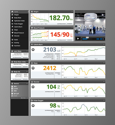 Medical Dashboard blood calorie dashboard doctor glucose graph healthcare higi hospital hydration medical monitoring dashboard stats stayhealthy ui ux