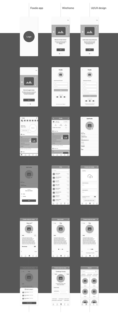 Foodie adobe illustrator adobexd design logo prototype ui ui design wireframe