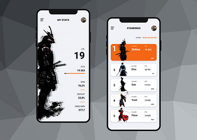 Daily UI #19 - Leaderboard dailyui dailyui 019 dailyuichallenge dark gaming gaming app illustration leaderboard leadership mobile app mobile app design mobile design orange samourai ui ui design challenge ui mobile uidesign videogame