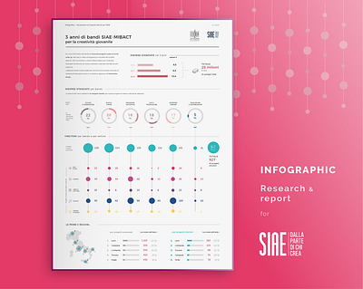 Infographic research for SIAE infodesign infograph information design italy layout magenta report siae