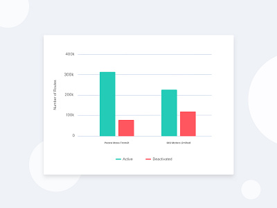 Chart Component UI Design branding business charts design designer e commerce fintech mobile mobile app product design sales sketch transport uiux