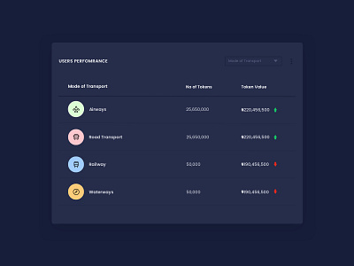 Transport Management UI component business corporate dark mode design designer e commerce product design sketch solutions uiux webapp webapplication