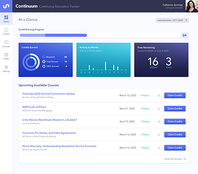 Tracker charts dashboard dashboard ui donut chart graph ui progress timeline