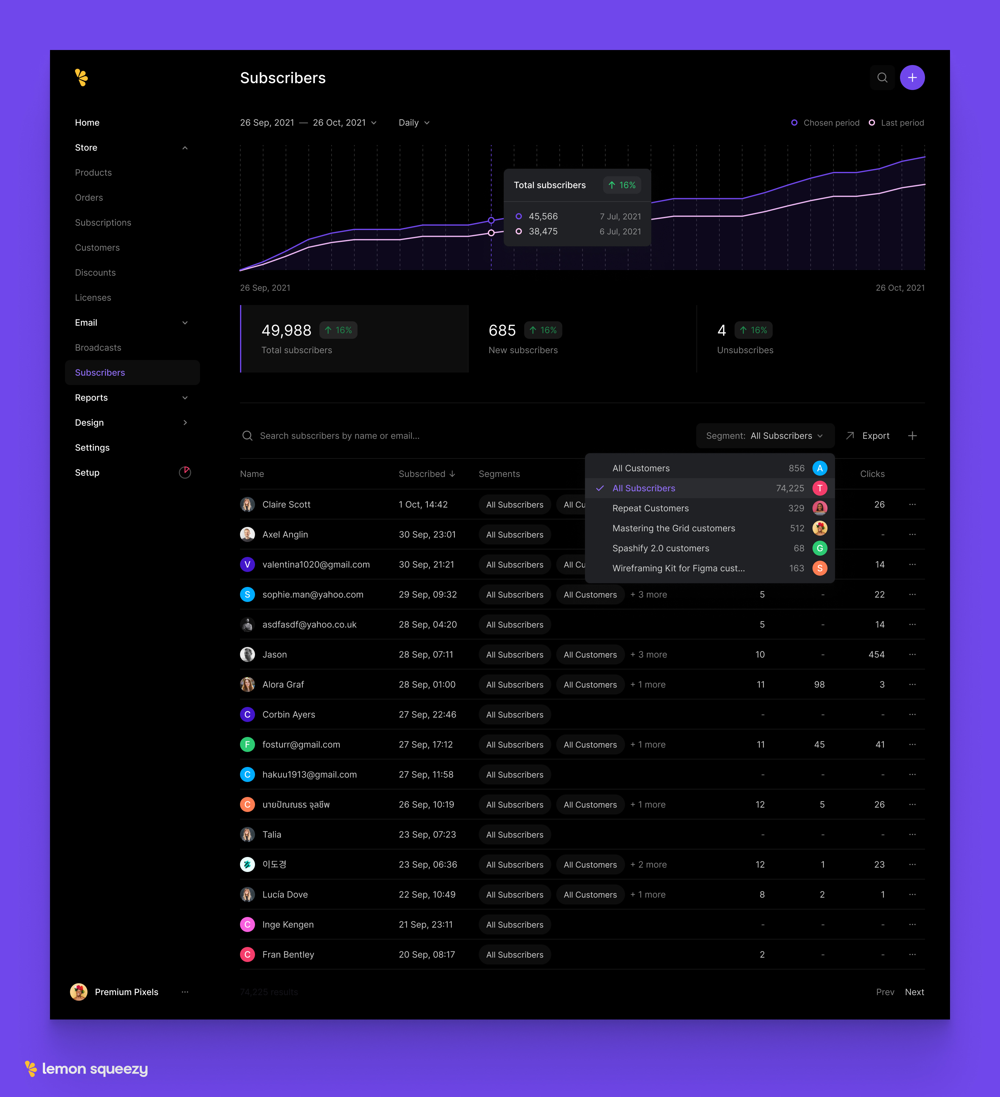 Email Subscribers app chart charts clean clean ui dark darkmode ecommerce ecommerce app email email marketing minimal minimalist shopping app simple subscribers table ui ux