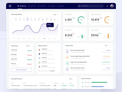 Kios - Web App app brand chart dashboard design design designer event event app sales statistics table tables transactions ui ux wallets web web app web design website