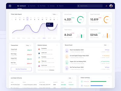 Kios - Web App app brand chart dashboard design design designer event event app sales statistics table tables transactions ui ux wallets web web app web design website