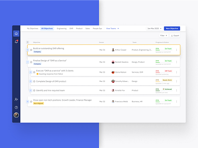 The Anatomy of an OKR alignment cards dropdown expand key results objectives okr product progress web