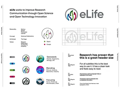 Brand Identity Redesign for eLife 🧬 article bio branding chemical dna elife fire flame innovation life logo micro mix open science organism publication research science seaweed string