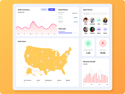 Sales Dashboard 2020 account application clean concept dash dashboad dashboard ui data design platform sates statistics