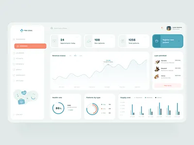 Pet Clinic – Web App animal app charts clean dashboad design health healthcare overview pet care ui web