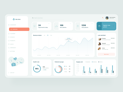 Pet Clinic – Web App animal app charts clean dashboad design health healthcare overview pet care ui web