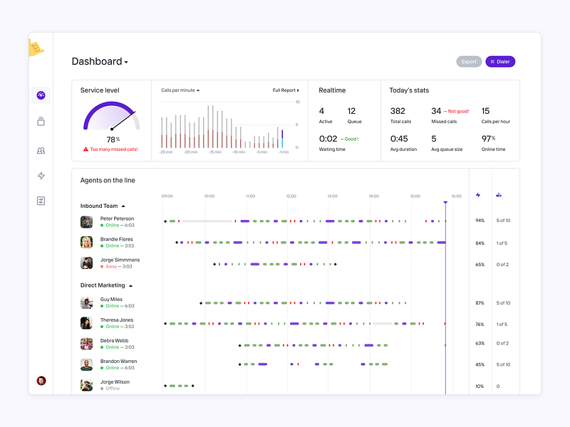 Dashboard for Contact Center app activity activity feed activity tracker call center calls contact center dashboad dashboard dashboard app dashboard design dashboard template dashboard ui product product design report saas saas app saas design saas website uxdn