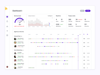 Dashboard for Contact Center app activity activity feed activity tracker call center calls contact center dashboad dashboard dashboard app dashboard design dashboard template dashboard ui product product design report saas saas app saas design saas website uxdn