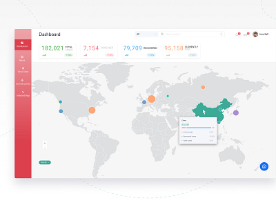 Virus Spreads Dashboard concept design flat homepage illustration ui website