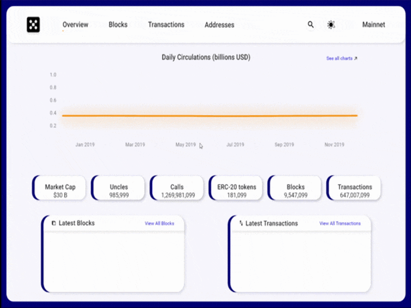 Ethereum Explorer adobexd dark ethereum ethereum explorer etherium explorer light theme ui design uidesign uiux uix xd design