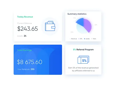 Interface parts for Leadsgate Dashboard, Fintech | Lepshey banking card cards dashboad design finance fintech fintech design interface loan platform product product design startup ui ux uxui