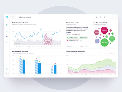 Chattermill - Dashboard in Motion analytics anomaly bar chart bubble charts dashboard data data visualisation data visualization design drag and drop editor enterprise graphs interface management motion report table widget