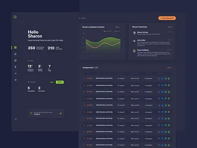 Dashboard Dark - Rebound!!! analytics card ui clean dark dark app dark mode dark theme dark ui darkmode dashboard dashboard app dashboard design dashboard template dashboard ui interface night mode stats ui uiux web