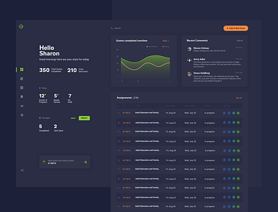 Dashboard Dark - Rebound!!! analytics card ui clean dark dark app dark mode dark theme dark ui darkmode dashboard dashboard app dashboard design dashboard template dashboard ui interface night mode stats ui uiux web