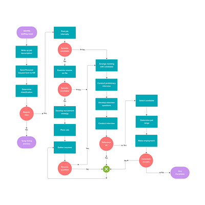 Job Hiring Process flow chart design flat ui ux web website