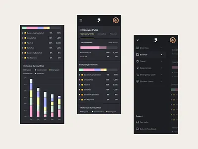 PayDay Mobile UI dashboard dashboard ui design inspiration mobile mobile app mobile dashboard mobile dashboard ui mobile design responsive responsive design ui ui design ux ux design web