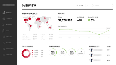 Big Data ™ chart dashboard data dataviz flat graph sales ui web