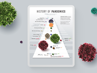 History of Pandemics coronavirus disease flu infographic novel coronavirus pandemic size comparison statistics