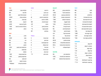 Figma macOS Keyboard Shortcuts figma figmadesign resource