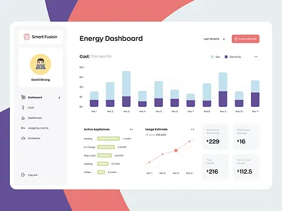 Smart Energy Monitoring Dashboard app dashboard dashboard ui data data visualization energy graphics interaction landing page minimal monitoring prouct design smart ui ux web design website