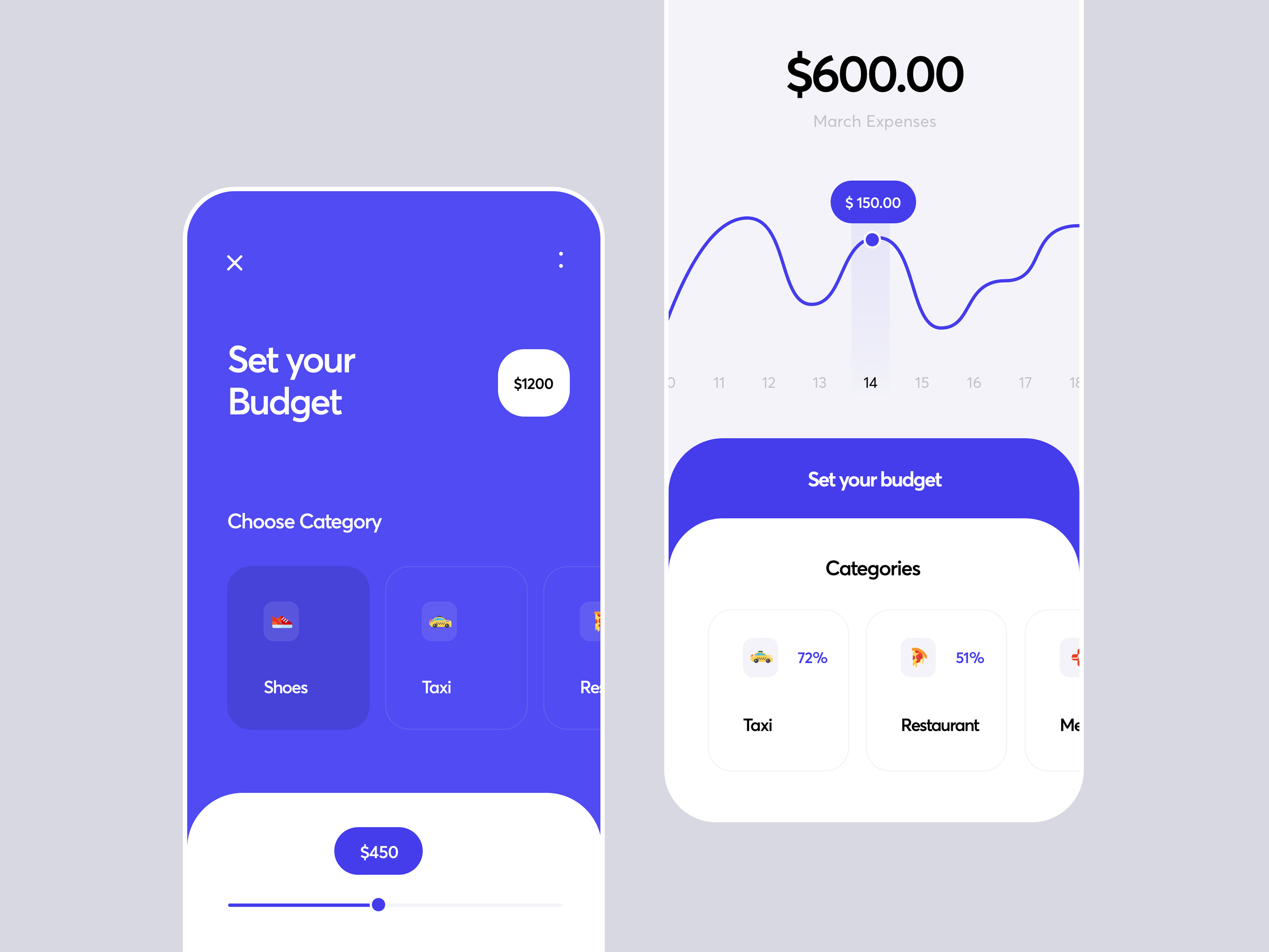 Example of Budget Planner App for Banking App