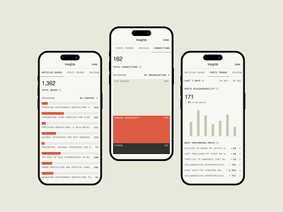 Insights for Mobile Social App app charts dashboard data datavisualization design graphs insights mobile ui uxui design