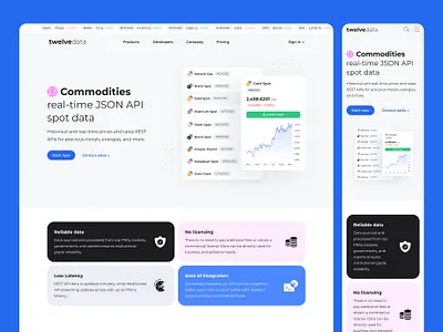 Commodities landing for Twelve Data adaptive api commodities crypto financial data futures gold landing market data responsive silver stocks symbol ui user interface ux uxui