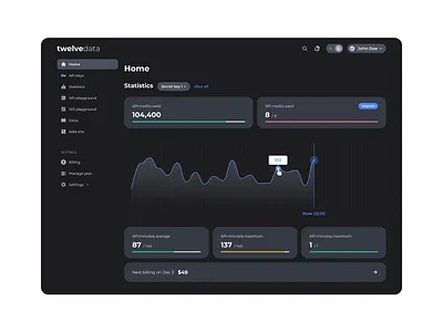 Dashboard for Twelve Data admin panel api api keys api playground billing checkout complex data dashboard design market data perks research statistics team members ui usability ux uxui design websocket