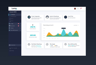 OVO - LUMO - Account Dashboard account balance cards dashboard data datavisualization directdebit energy graph notifications ovo payments product design profile smartmeter stats ui usage user ux