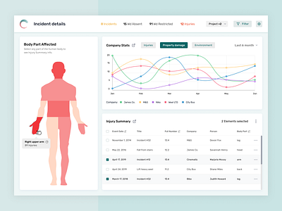 Procon: Overview Injuries Dashboard b2b collaboration construction construction worker contractors dashboad dashboard design data filter ui forecasting incident reporting injury machine learning machinelearning product design reports saas statistics stats user interface